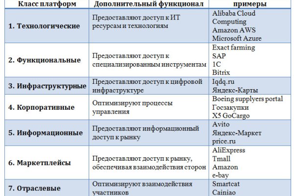 Купить наркотики через кракен