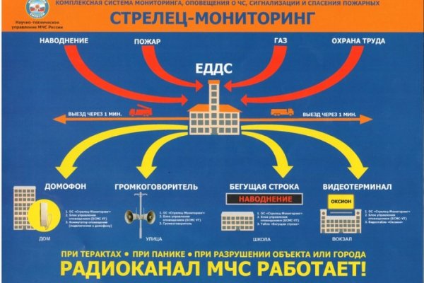 Кракен как зайти на сайт