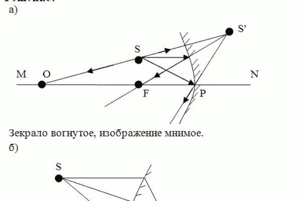 Darknet ссылки